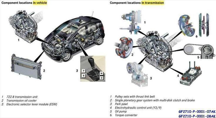 Mercedes Benz () A160 CDI, A180 CDI, A200 CDI, B180 CDI (W169, W245):  