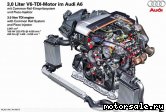  3:  (/)  Audi BMK, BKS, CATA