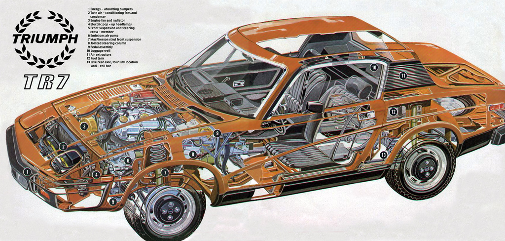 Triumph () TR7, TR8:  