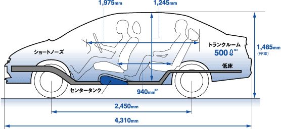 Honda () Fit Aria (GD_):  
