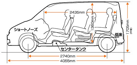 Honda () Mobilio I (GB_):  