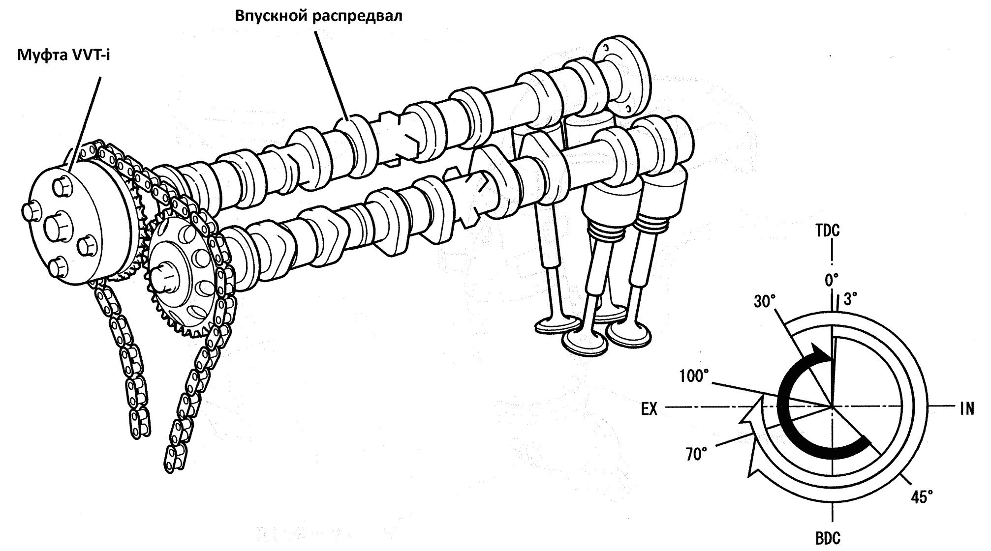 Чертеж распределительного вала