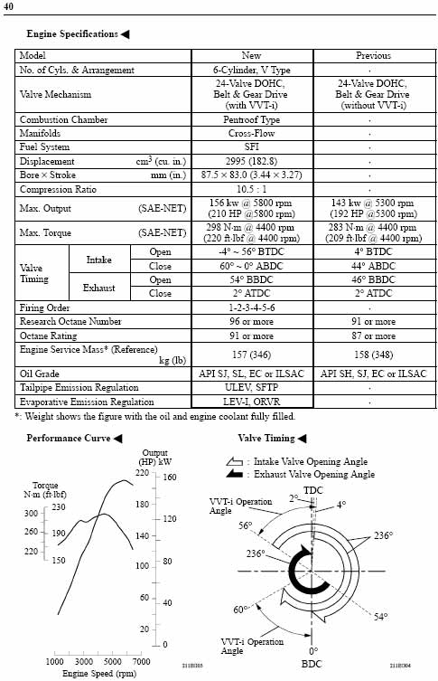Toyota () 1MZ-FE (VVT-i):  