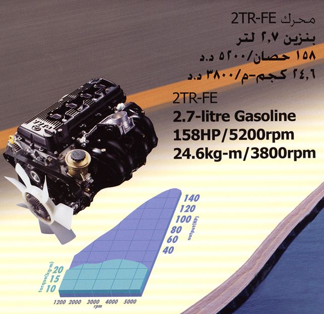 Toyota () 2TR-FE:  