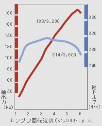 Toyota () 3GR-FSE:  