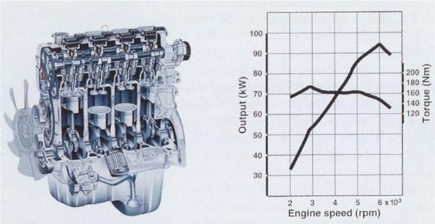 Suzuki () G16A (8 Valve):  