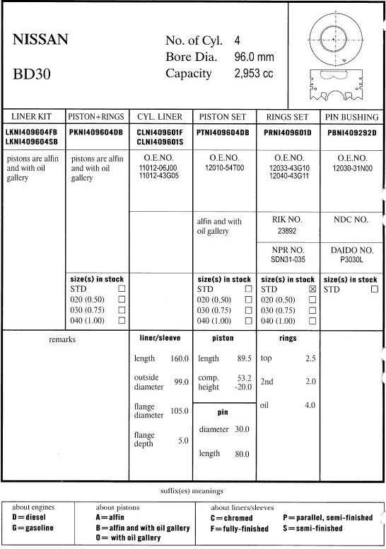 Nissan () BD30:  