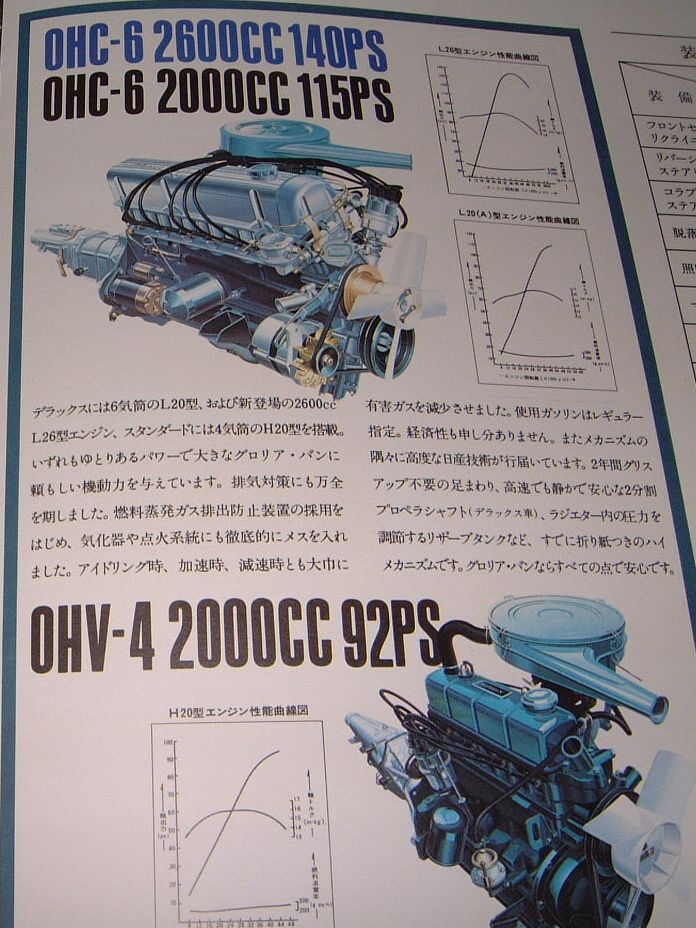 Nissan () L20S:  