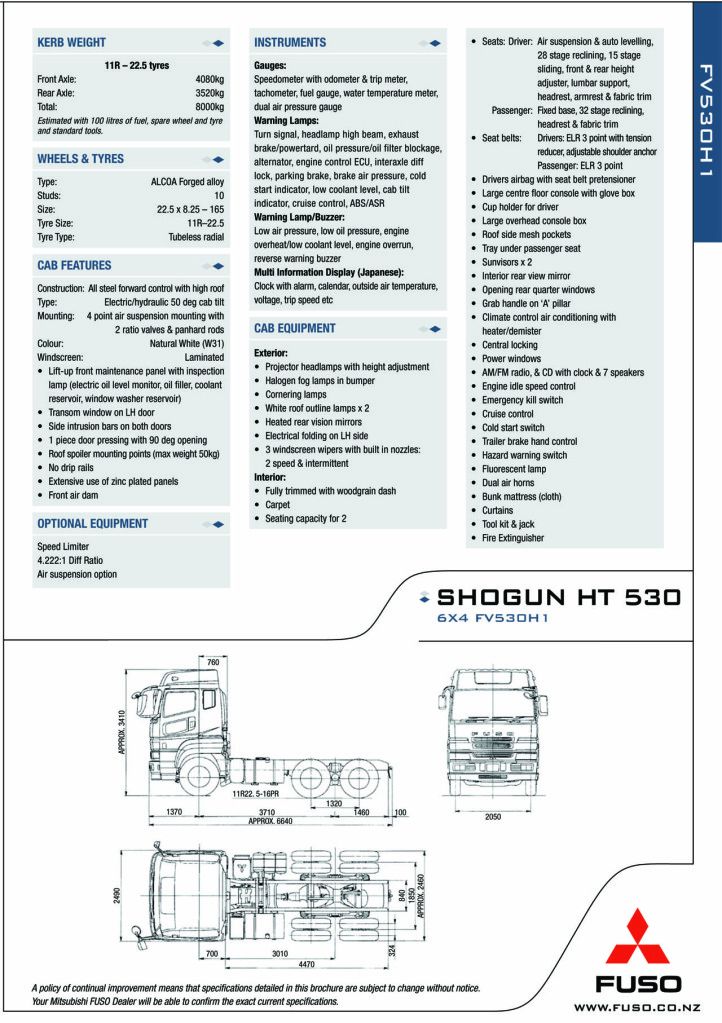 MMC Mitsubishi () 6M70-T7:  