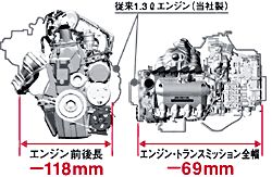 Honda () L13A i-DSI:  