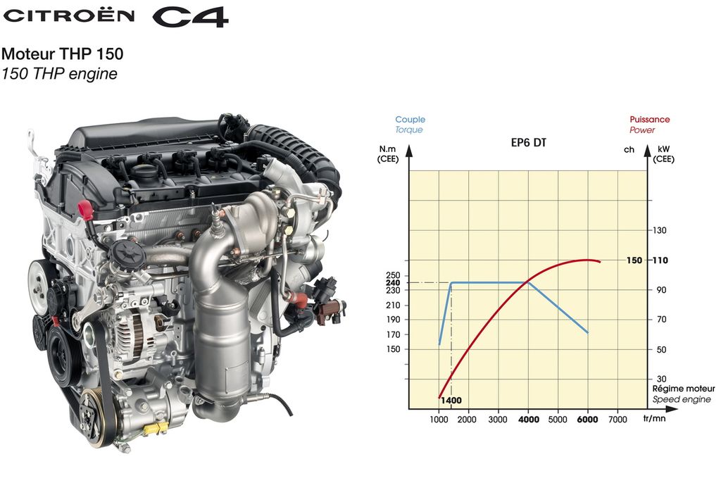 Citroen () 5FX (EP6DT):  
