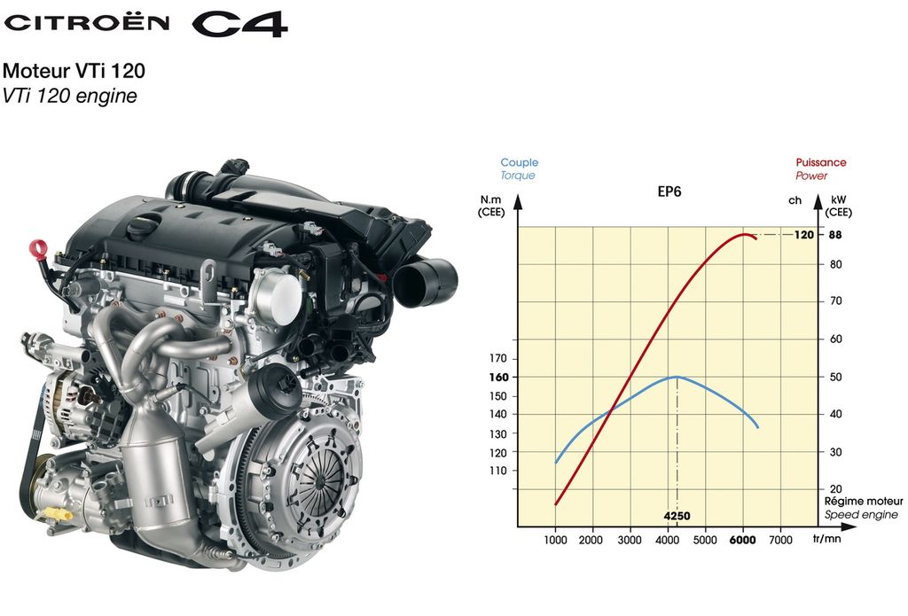 Citroen () C4 I (LC_):  