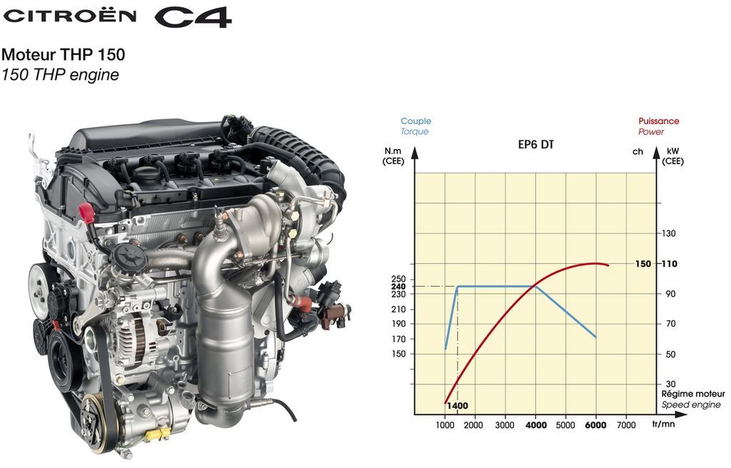 Citroen () C4 I (LC_):  