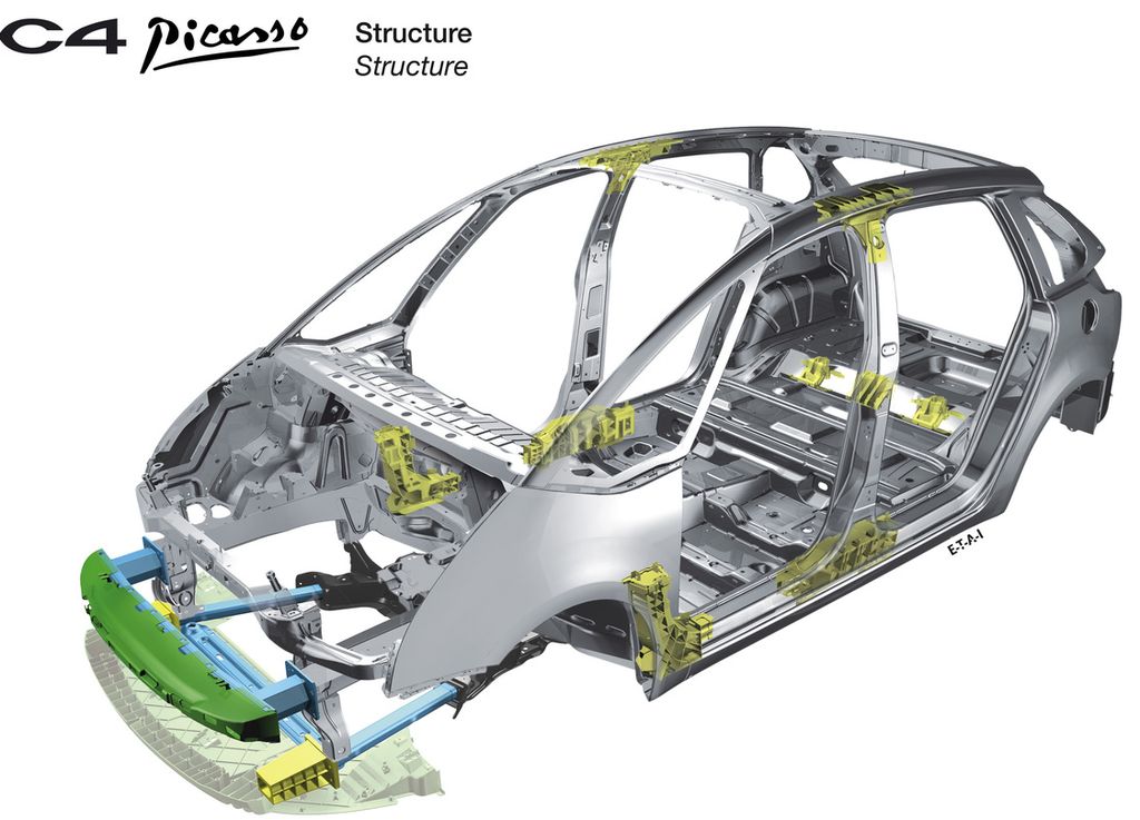 Citroen () C4 Picasso I (UD_):  