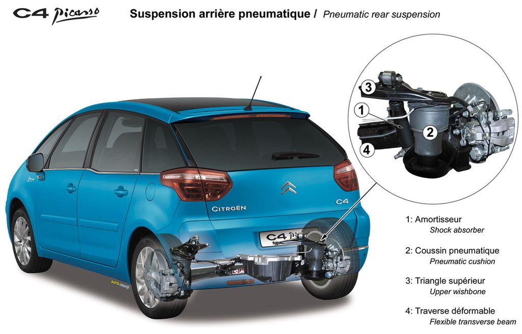 Citroen () C4 Picasso I (UD_):  