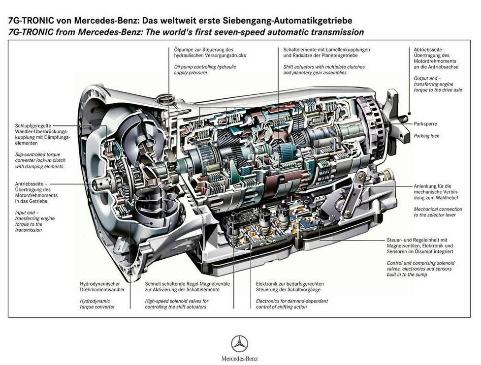 Mercedes Benz () 7G-Tronic:    