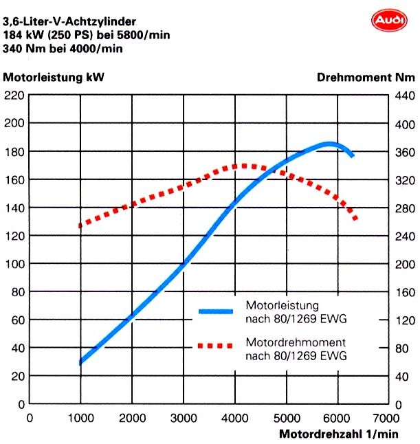 Audi () PT:  