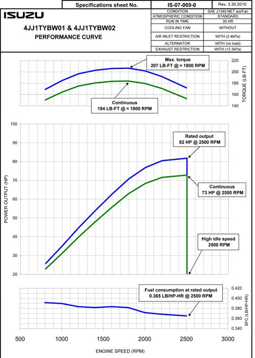 Isuzu () 4JJ1-TC, 4JJ1-TCX:  