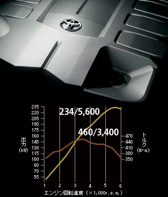 Toyota () 1UR-FE:  
