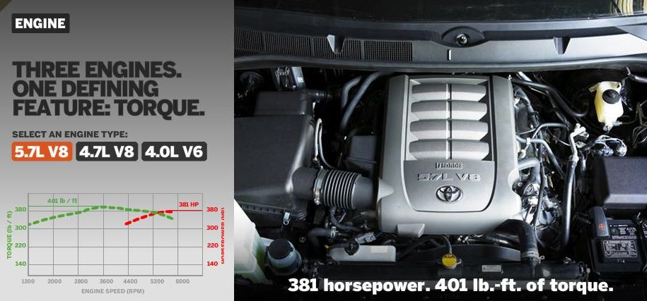 Toyota () 3UR-FE:  