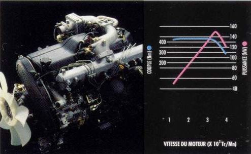 Toyota () 1HD-FTE:  