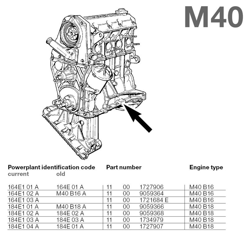 BMW () 164E1 M40B16:  