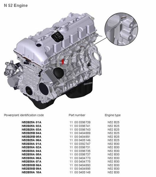BMW () N52B25:  