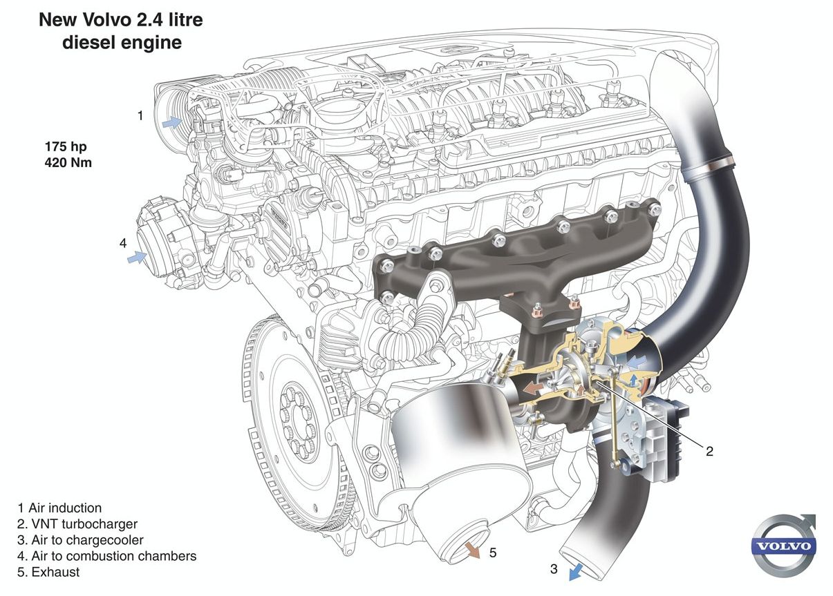 Volvo () D5244T14:  