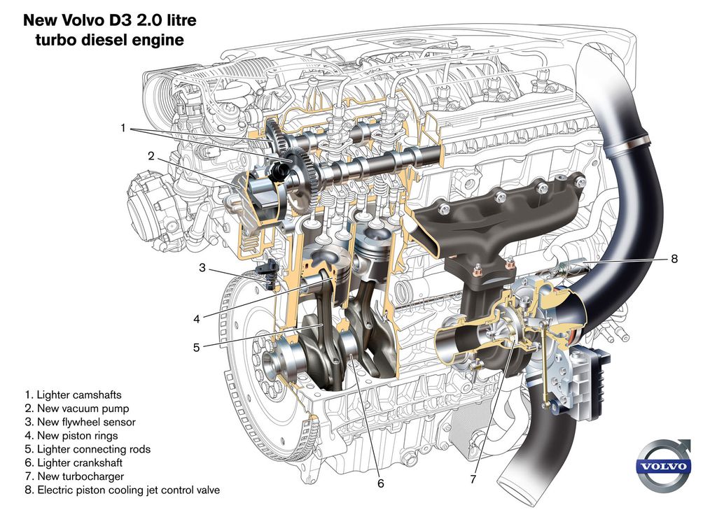 Volvo () D5204T5:  