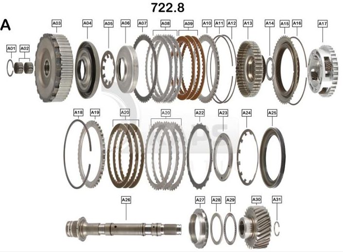 Mercedes Benz () A150, A170, A200 (W169):  