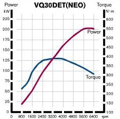 Nissan () VQ30DET:  