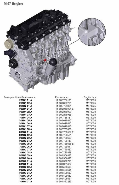 BMW () 306D2 M57Tu:  