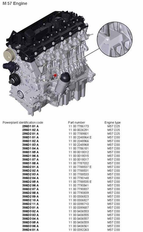 BMW () 306D3 M57:  