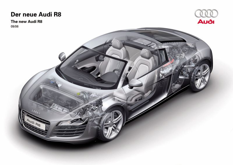 Audi () R8 I (422, 423):  