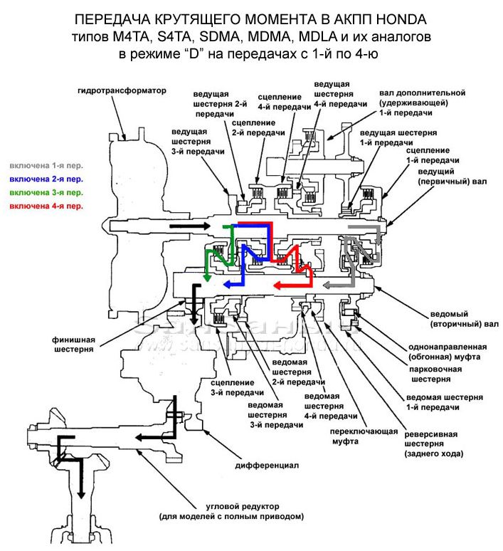      M4TA, S4TA, SDMA, MDMA, MDLA