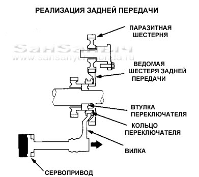    M4TA, S4TA, SDMA, MDMA, MDLA