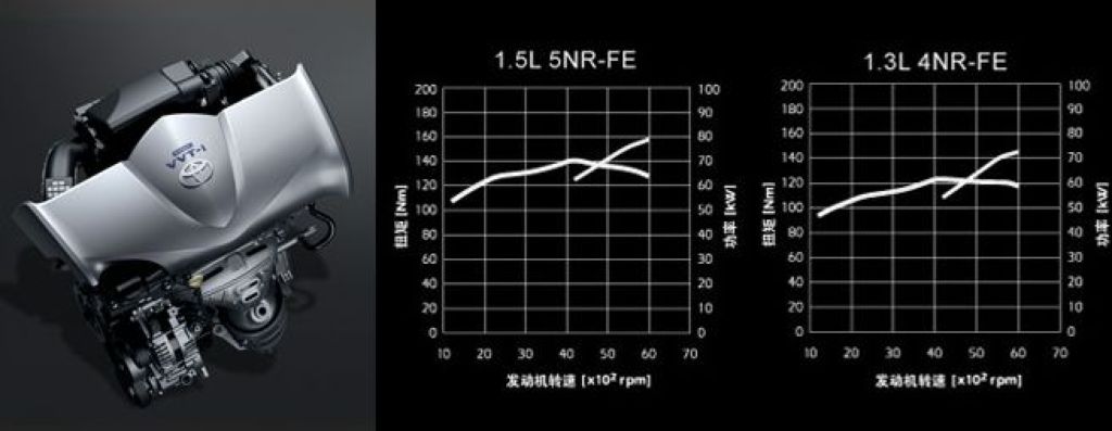 Toyota () 4NR-FE:  