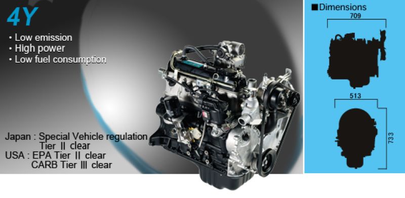 Toyota () 4Y-EC:  