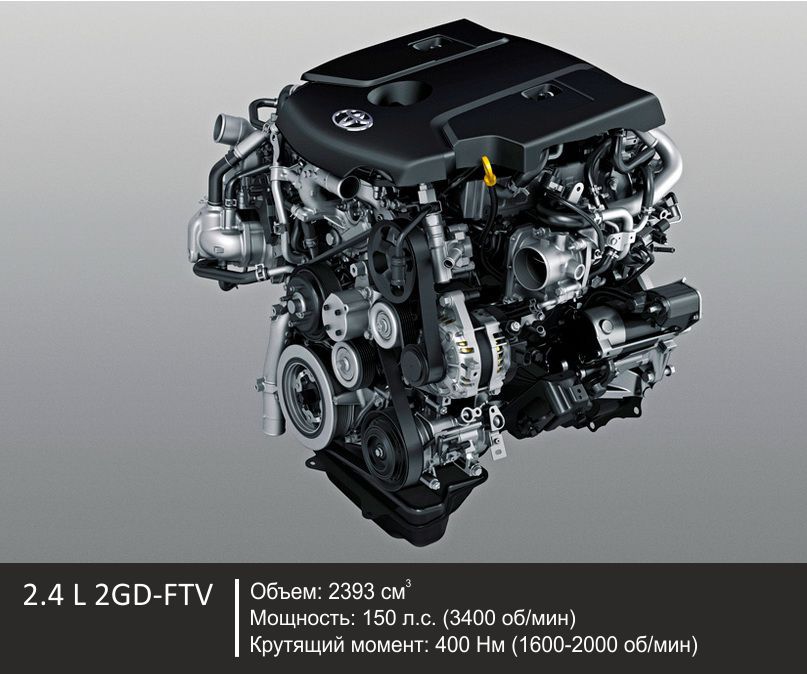 Toyota () 2GD-FTV:  