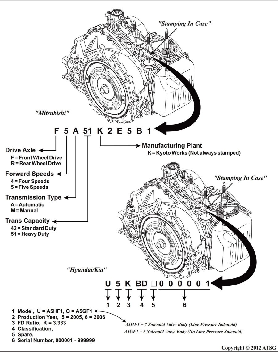 Hyundai () Grandeur, Azera (A5HF1):    