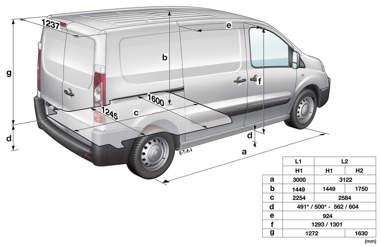 Peugeot () Expert II Furgon (VF3A_, VF3U_, VF3X_):  