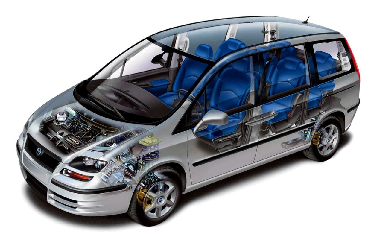 FIAT () Ulysse II (179AX):  