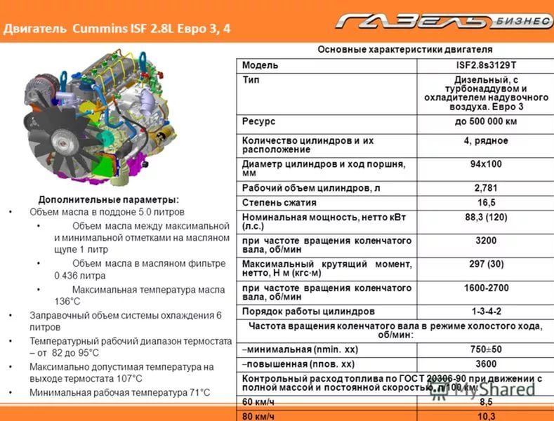 Cummins () ISF 2.8:  