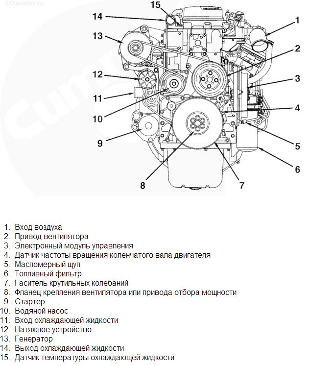 Cummins () 6ISBe:  