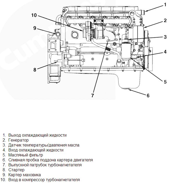 Cummins () 6ISBe:  