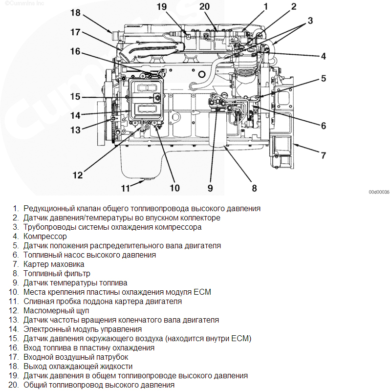 Cummins () 6ISBe:  