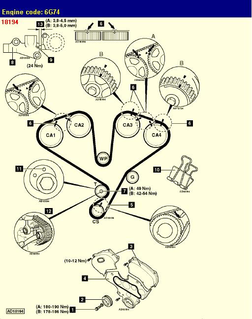 MMC Mitsubishi () 6G74 (DOHC):  