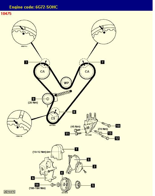 MMC Mitsubishi () 6G72 (SOHC; 12V):  
