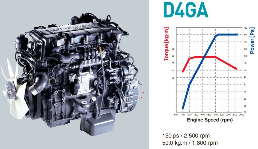 Hyundai () D4GA:  