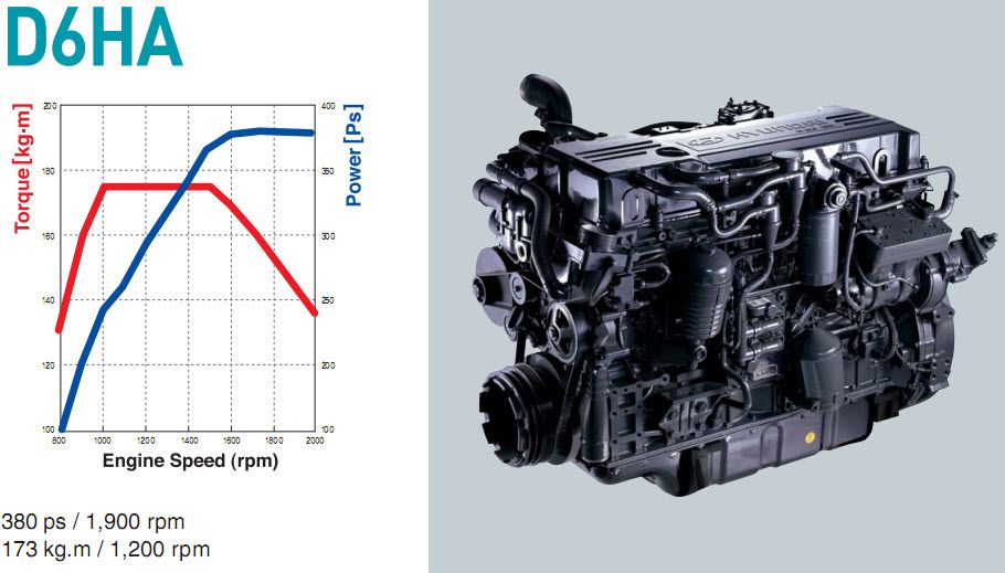 Hyundai () D6HA:  